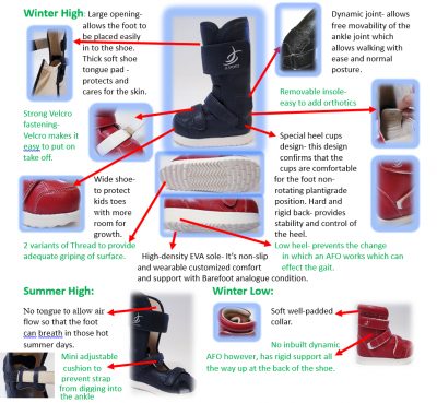 Children Orthotics – Actimed Australia – Medical Equipment Supply Company